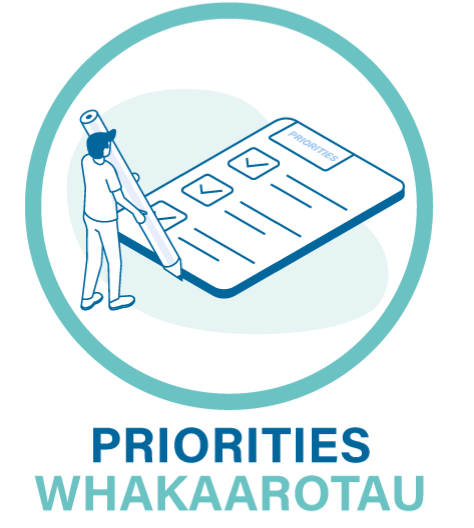 Priorities Sticker